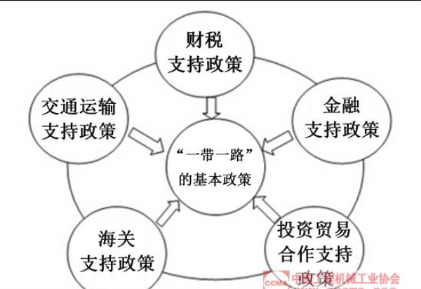 一帶一路,中國工程工業(yè)協(xié)會 一帶一路,中國工程工業(yè)協(xié)會